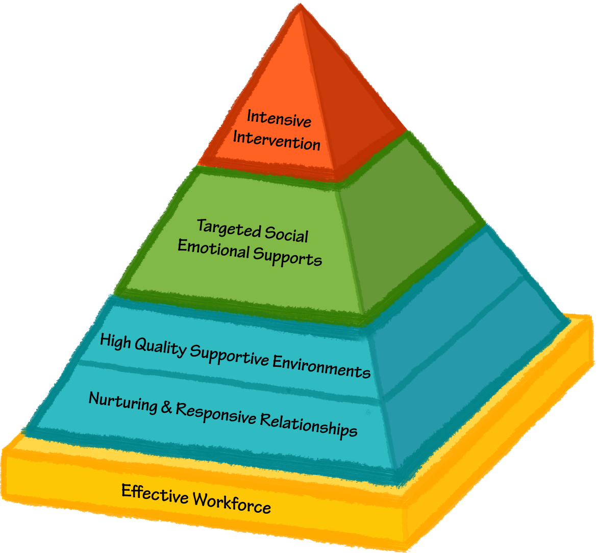 pyramid_model-graphic.png
